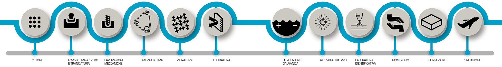 Il ciclo produttivo Olivari, dall’ottone alla spedizione